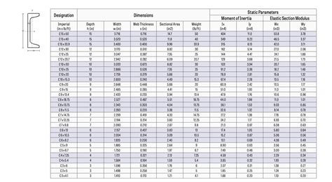 structural steel channel weight chart